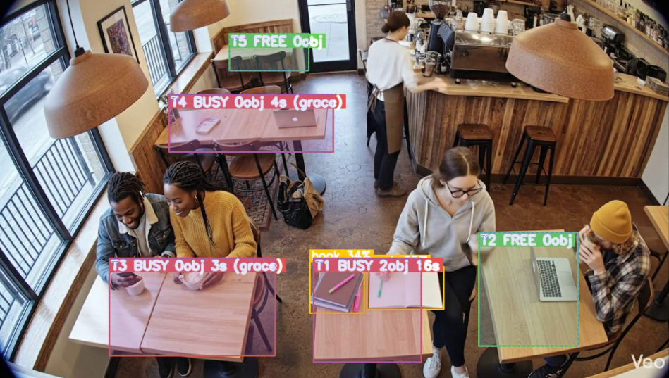 Cafe Occupancy demo